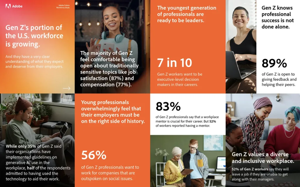 Adobe image showing Gen Z worker habits and needs.